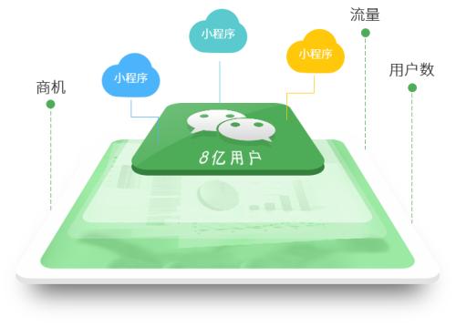 app開發(fā)